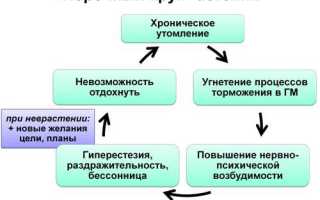 Астено невротический синдром код мкб 10