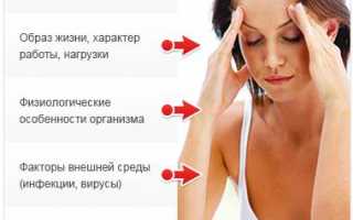 Астено невротический синдром в стадии декомпенсации что это