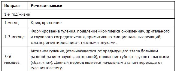 заикание по мкб