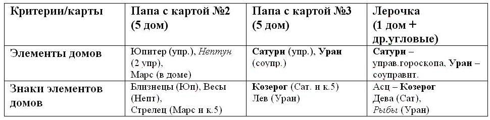 Таблица2.Алгоритм