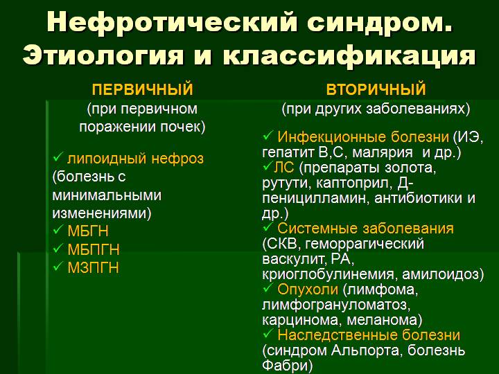 классификация нефротического синдрома