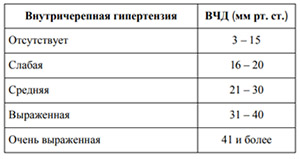 Внутричерепная гипертензия